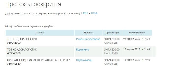 В Кривом Роге транспортники Вилкула купили топливо у «знакомой» фирмы, работающей с оффшорами 2