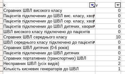 ИВЛ так и не пришли: как в Кривом Роге «инфекционка» Вилкулов боролась с коронавирусом 1