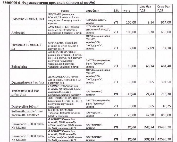 ИВЛ так и не пришли: как в Кривом Роге «инфекционка» Вилкулов боролась с коронавирусом 2