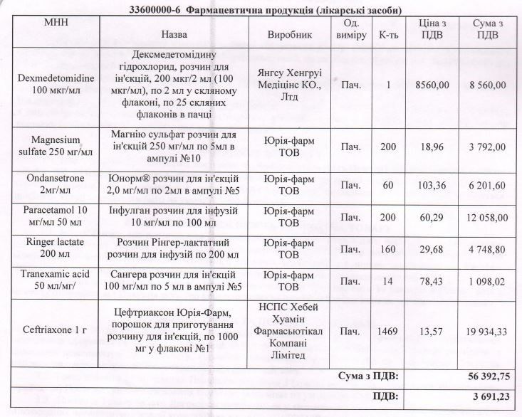 ИВЛ так и не пришли: как в Кривом Роге «инфекционка» Вилкулов боролась с коронавирусом 3
