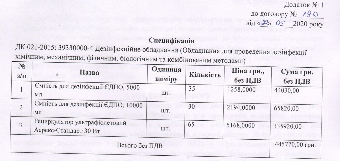 ИВЛ так и не пришли: как в Кривом Роге «инфекционка» Вилкулов боролась с коронавирусом 4