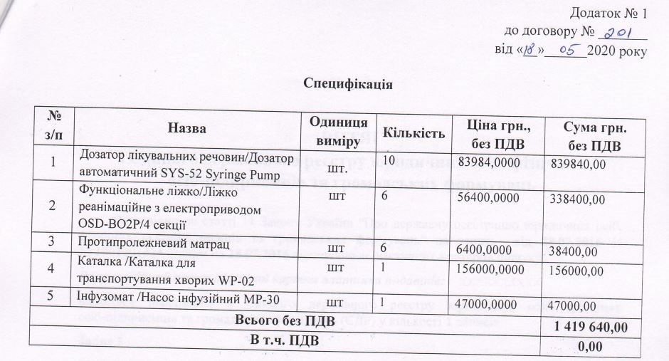 ИВЛ так и не пришли: как в Кривом Роге «инфекционка» Вилкулов боролась с коронавирусом 5