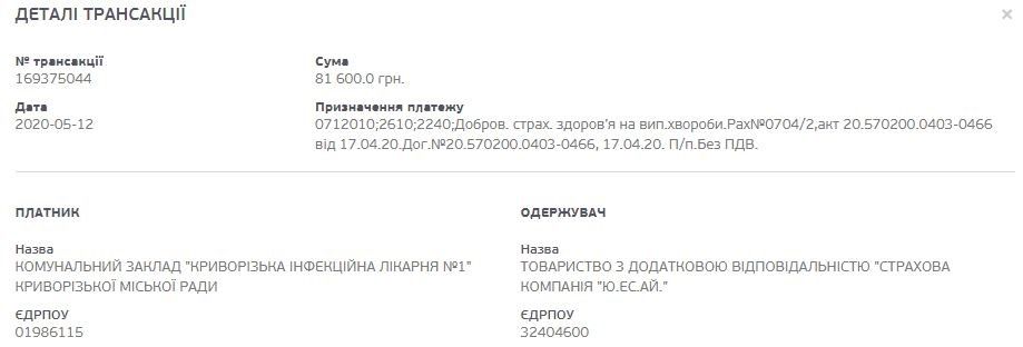 ИВЛ так и не пришли: как в Кривом Роге «инфекционка» Вилкулов боролась с коронавирусом 6