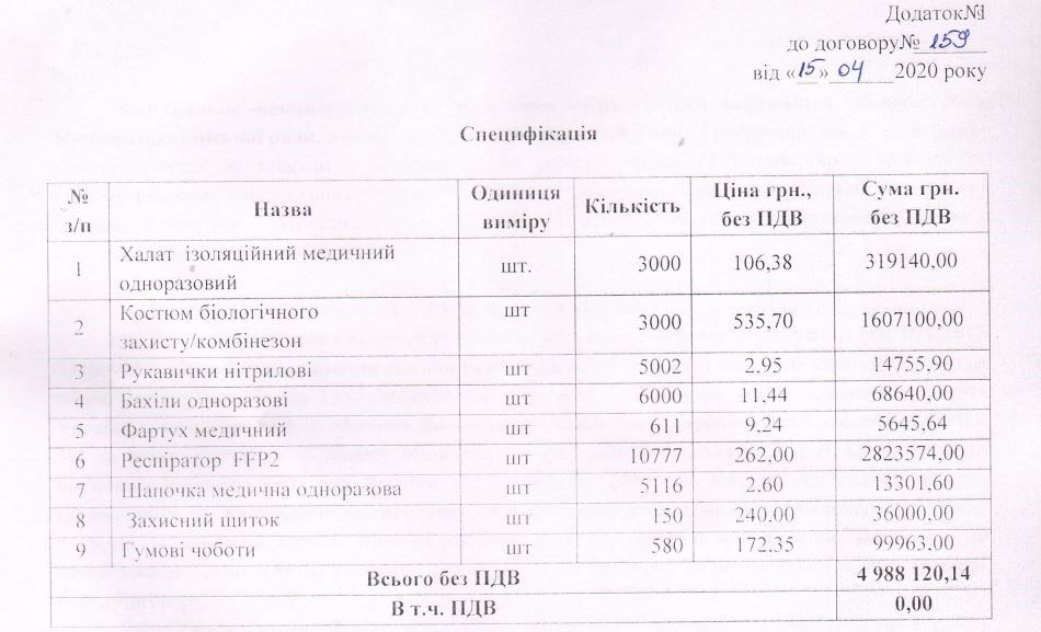 ИВЛ так и не пришли: как в Кривом Роге «инфекционка» Вилкулов боролась с коронавирусом 7
