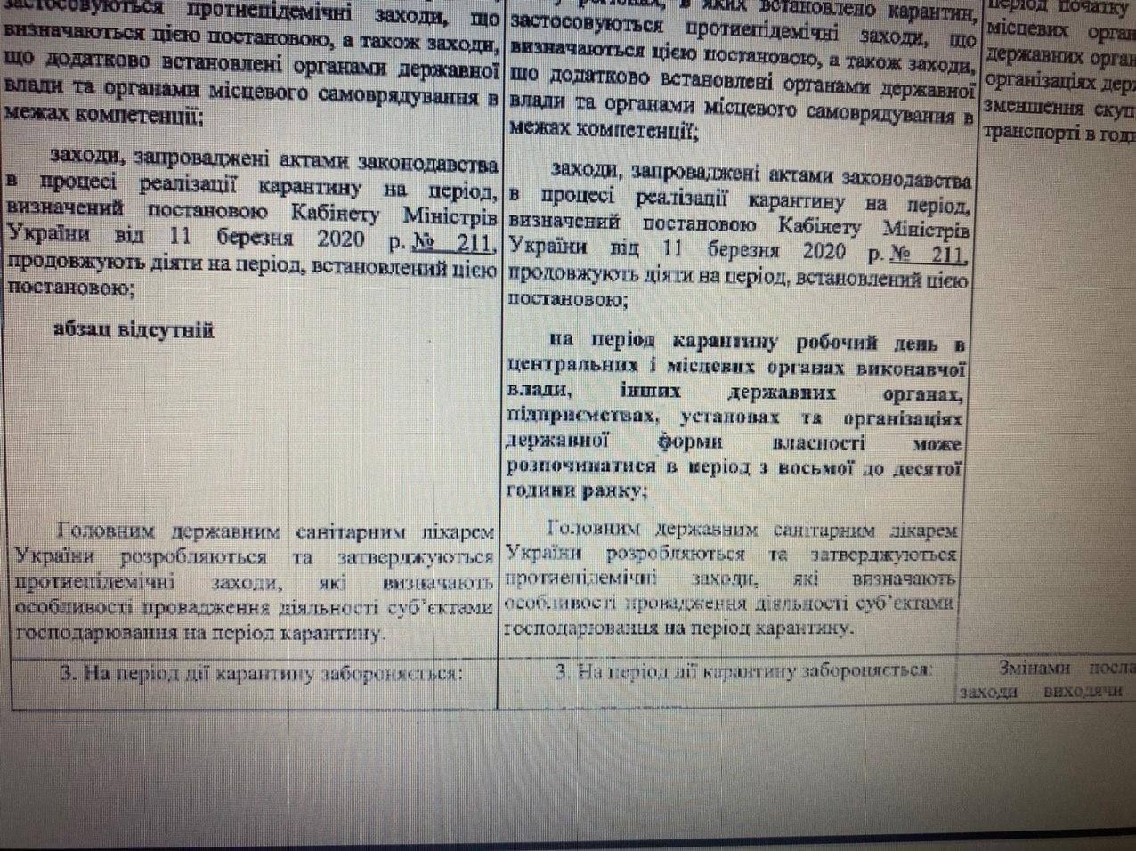 В Украине карантин продлили до 31 июля: заседание Кабмина 3