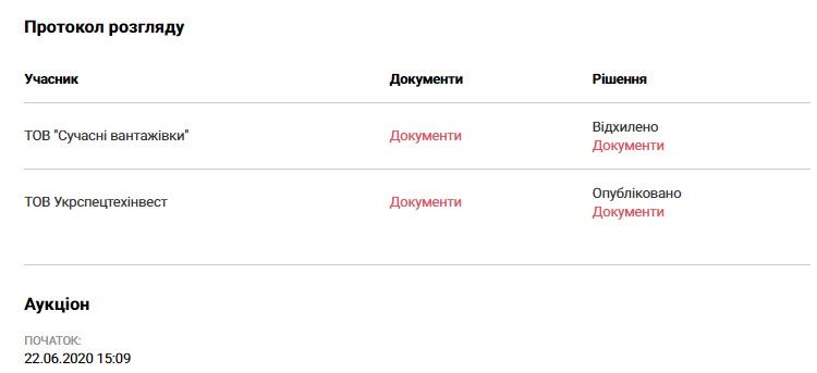 Вместо распроданной по дешевке: мэрия Вилкула в Кривом Роге покупает дорогую спецтехнику за 36 миллионов 2