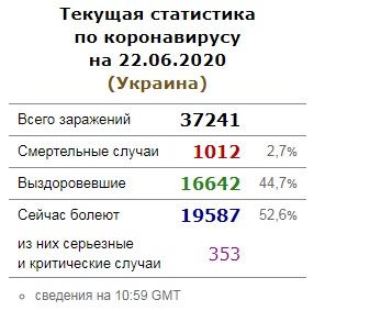 Актуальные данные с сайта minfin.com.ua
