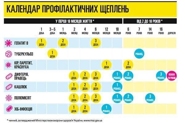О чем спросить врача перед отпуском: советы Нацслужбы здоровья Украины 1