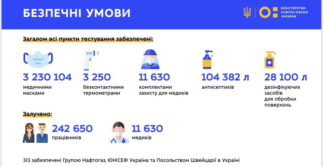 Начнется ли учебный год в школах и вузах Украины 1 сентября: в МОН дали ответ 2