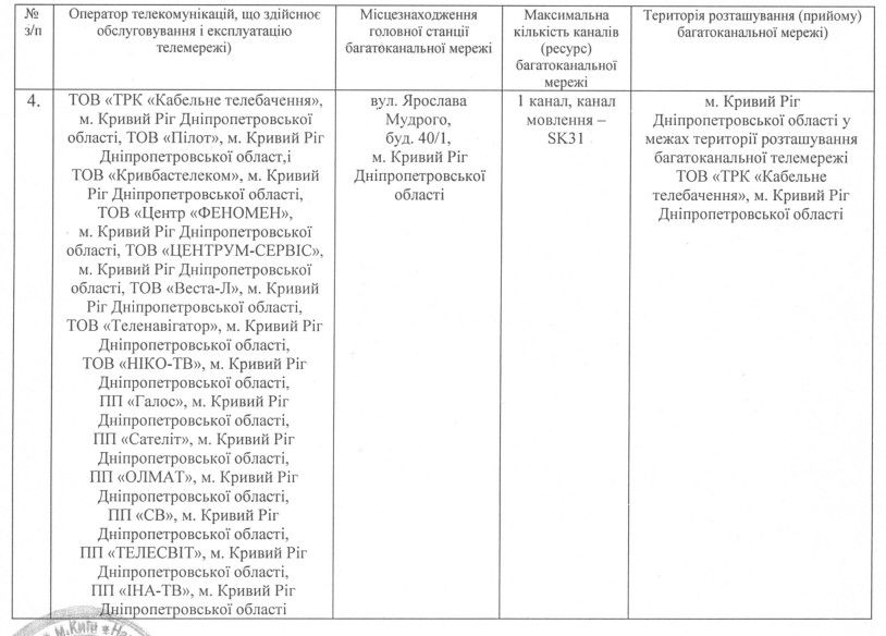 В Кривом Роге водоканал попиарится на близком к Вилкулу ТВ за 3,6 миллиона гривен 2