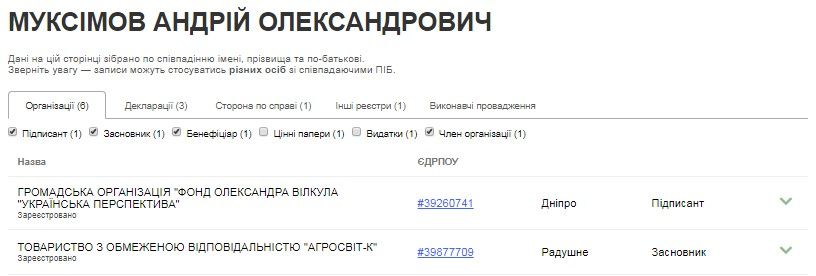 В Кривом Роге водоканал попиарится на близком к Вилкулу ТВ за 3,6 миллиона гривен 3