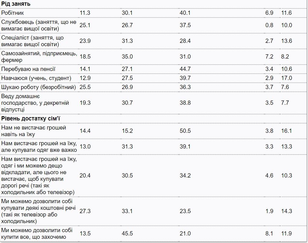Насколько избиратели Порошенко и Зеленского верят в «коронавирусный заговор»: опрос КМИС 7
