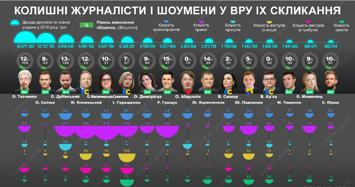 Парламентский «квартал»: что шоумены и журналисты наработали в Верховной Раде 9