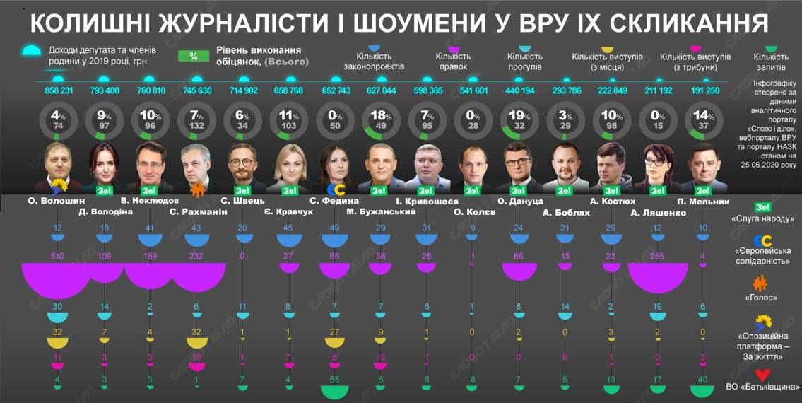 Парламентский «квартал»: что шоумены и журналисты наработали в Верховной Раде 10