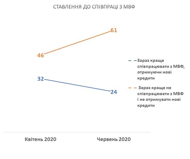 Рейтинг Зеленского стремительно падает: опрос КМИС 3