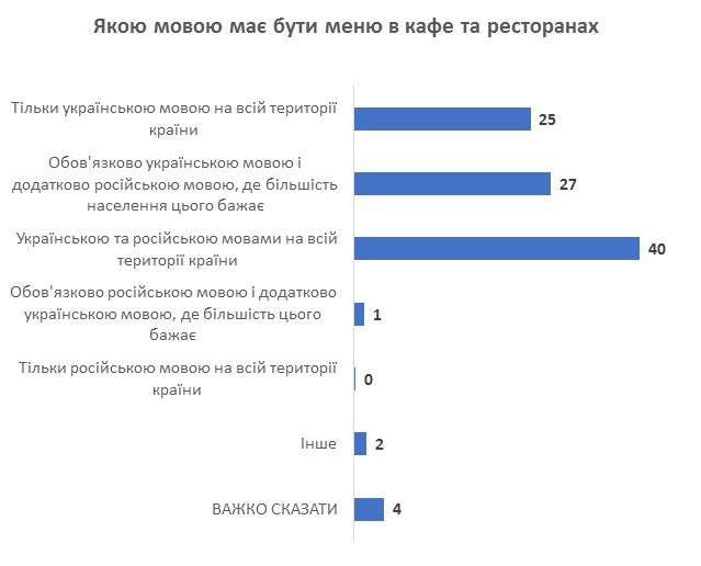Рейтинг Зеленского стремительно падает: опрос КМИС 4