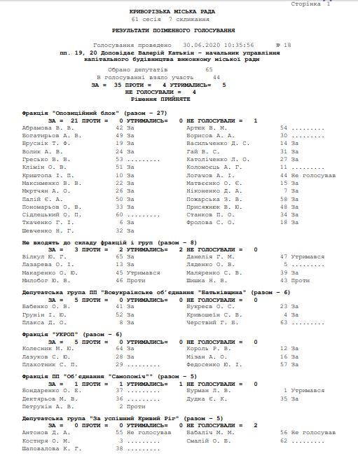 На Днепропетровщине «вилкуловцы» снесут дома людей, ради постройки дороги 9