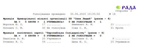 На Днепропетровщине «вилкуловцы» снесут дома людей, ради постройки дороги 10