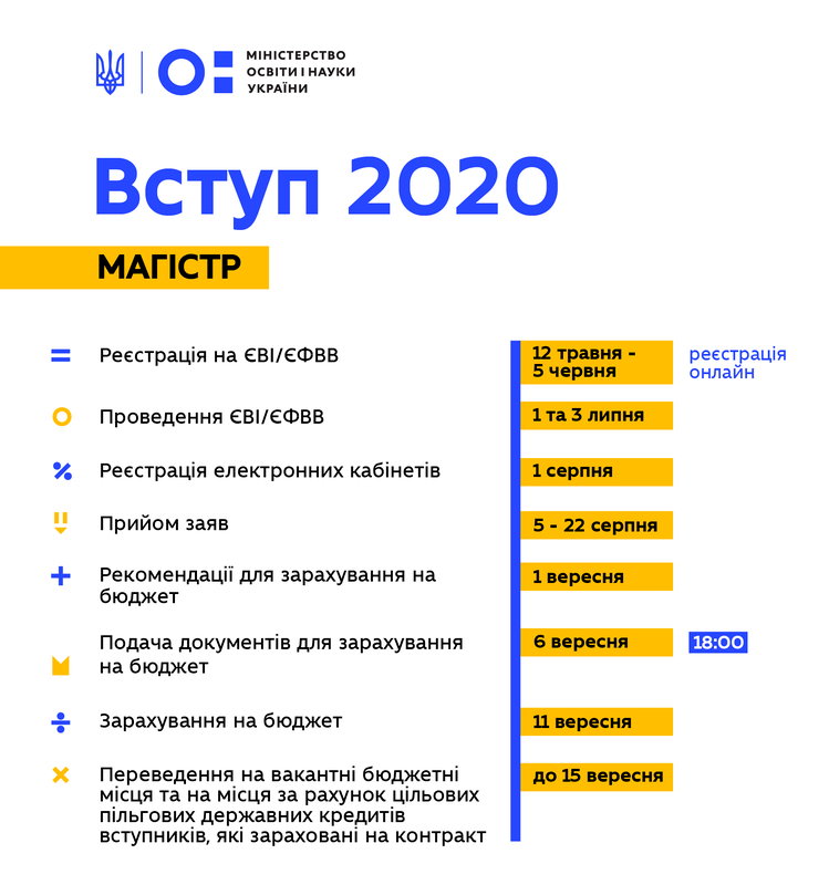 Поступление в вузы-2020: сроки и важная информация абитуриентам от МОН 2