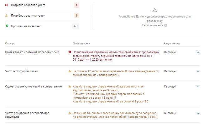 Как «Парковка и реклама» стала «кормушкой» для Вилкулов и кому ушла спецтехника Кривого Рога 10