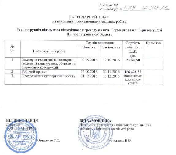 В Кривом Роге Вилкулы 5 лет заняты ремонтом подземного перехода: смета выросла в 2,5 раза 3