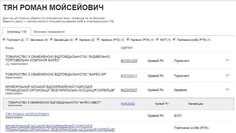 В Кривом Роге Вилкулы 5 лет заняты ремонтом подземного перехода: смета выросла в 2,5 раза 4