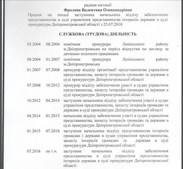 Кого Зеленский назначил судьями в Днепре и Новомосковске и что о них известно 1