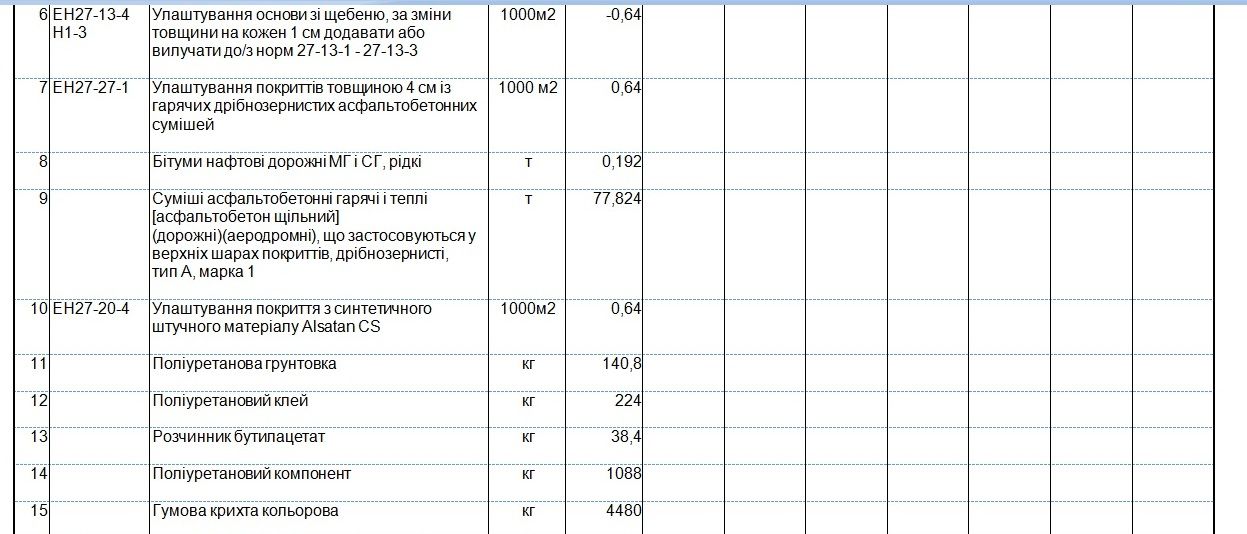 «Затопленный стадион Зеленского» под Одессой ремонтировала фирма-фигурант коррупционного дела 5