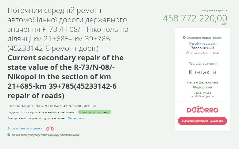 Служба автодорог Днепропетровщины может отдать 405,7 миллиона скандальной фирме УПС за ремонт трассы 1