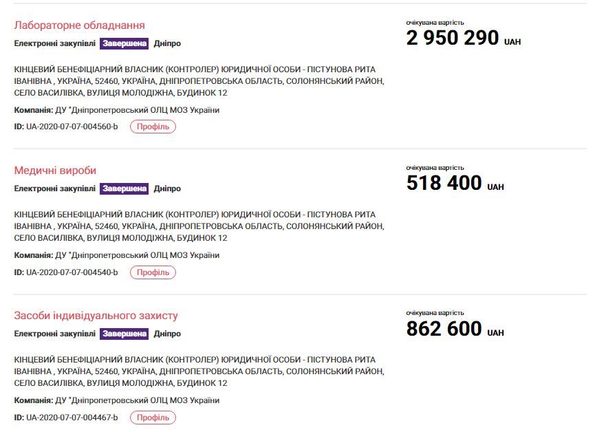 Фирма советника главы ДнепрОГА поставит лаборатории Минздрава оборудование по цене выше рыночной 1