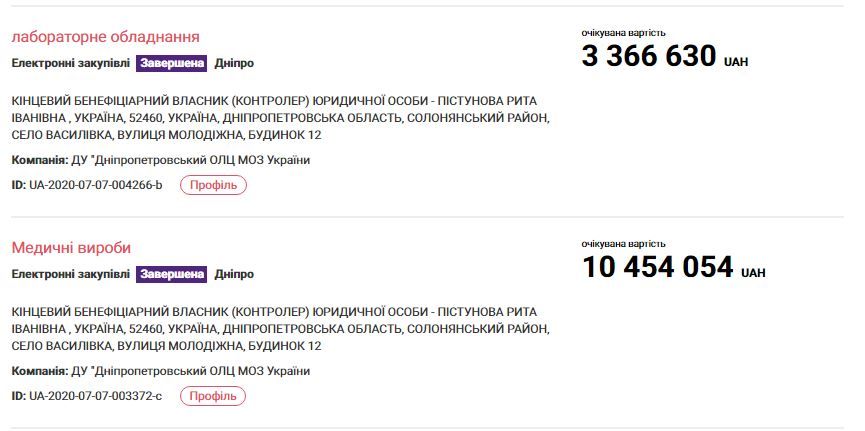 Фирма советника главы ДнепрОГА поставит лаборатории Минздрава оборудование по цене выше рыночной 2