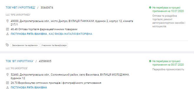 Фирма советника главы ДнепрОГА поставит лаборатории Минздрава оборудование по цене выше рыночной 3