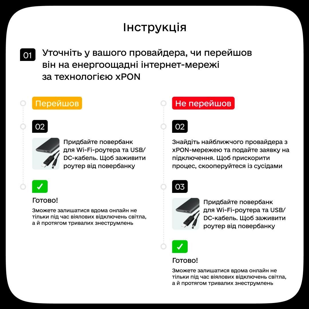 Фото: Мінцифри Фото: Мінцифри