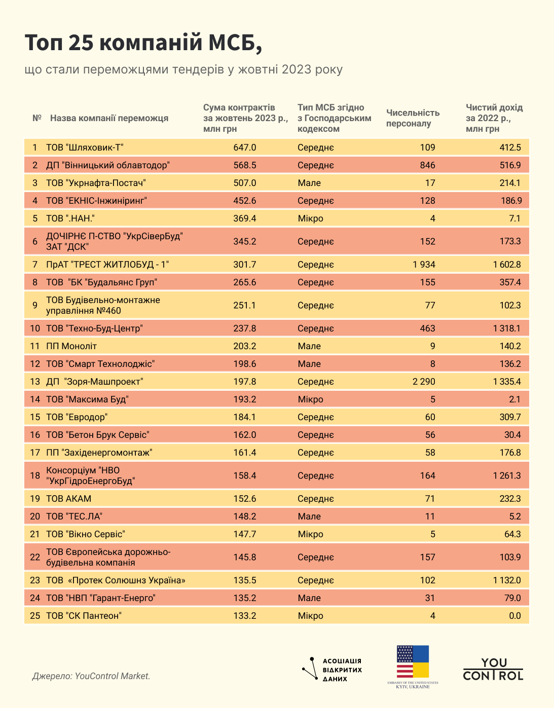 Топ-25 компаний малого и среднего бизнеса Топ-25 компаний малого и среднего бизнеса