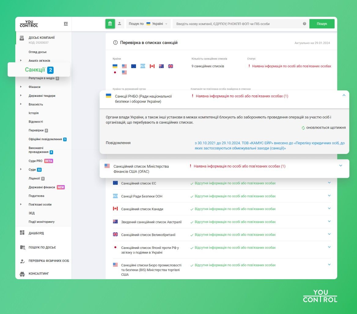 Скриншот YouControl с авиа санкциями Скриншот YouControl с авиа санкциями