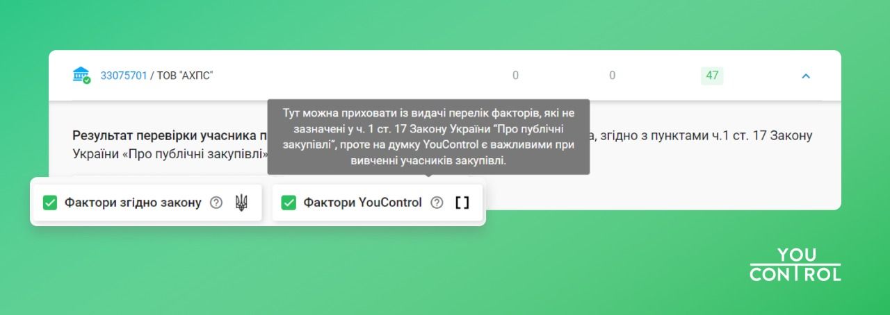 Перевірка контрагентів у YouControl Перевірка контрагентів у YouControl