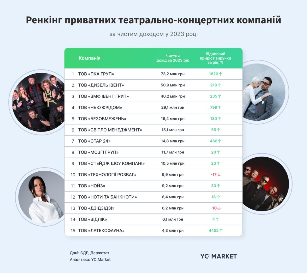 Как изменились доходы театров Украины на второй год войны: исследование YouControl 4