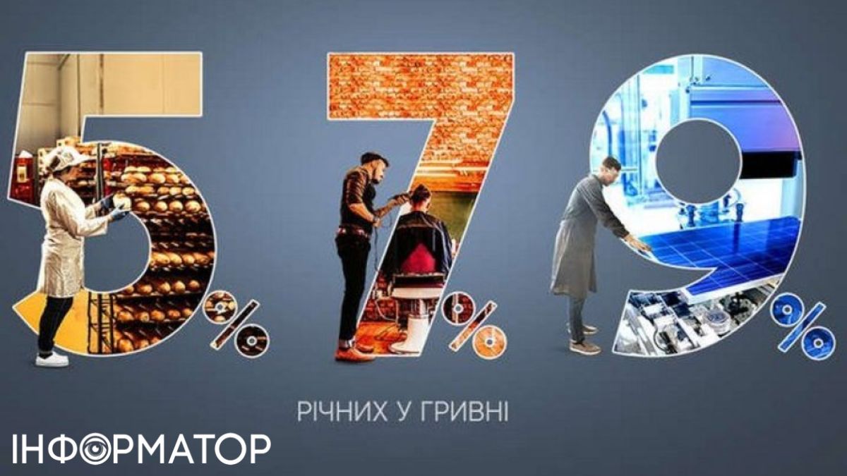 З початку 2024 року за програмою підприємці отримали 10 986 кредитів на 42,6 млрд грн