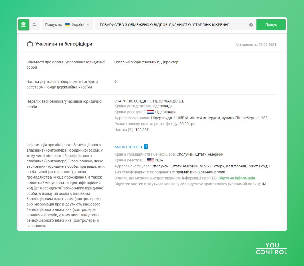 Приклад досьє в YouControl Приклад досьє в YouControl