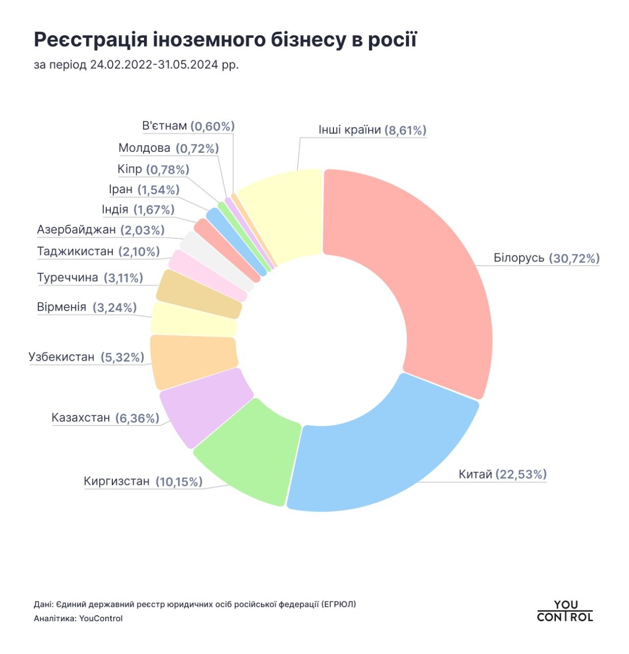 Реєстрація іноземного бізнесу у Росії Реєстрація іноземного бізнесу у Росії