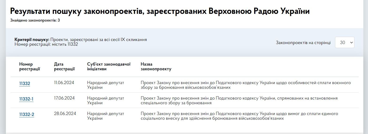 Ідей, як "економічно" можна бронювати українців стає все більше. Ідей, як "економічно" можна бронювати українців стає все більше.