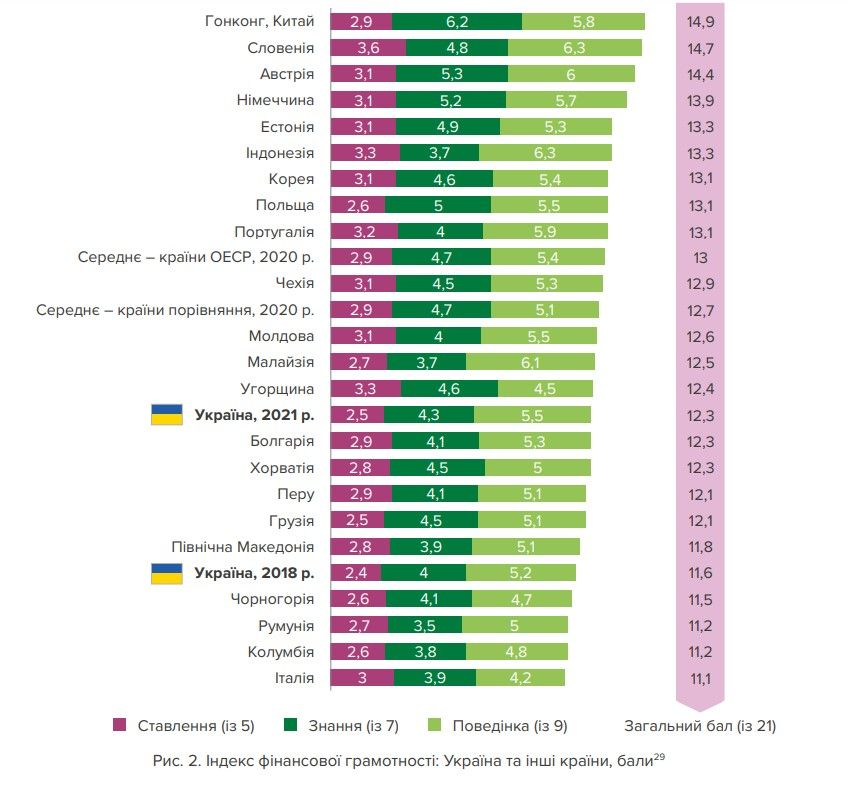 Скін зі стратегії розвитку фінансової грамотності.