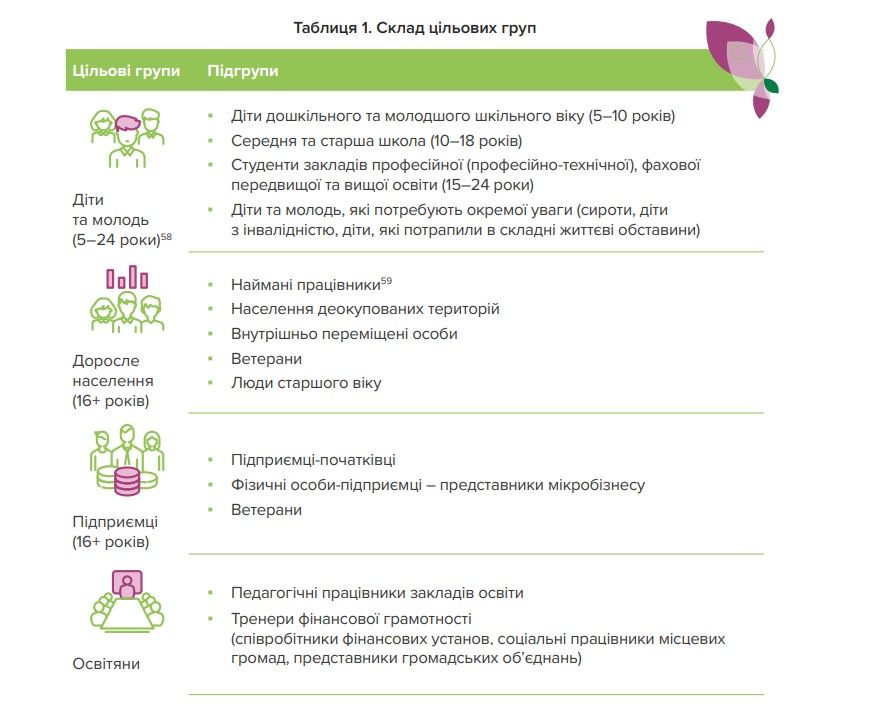 Українців будуть вчити фінансовій грамотності до 2030 року: у школах з’являться новий курс, а дорослим запропонують онлайн-тренінги 2