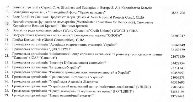 Бронювання отримали працівники, які займаються дослідженням питань виборів і громадської думки за кошти іноземних партнерів. Скрін – Судово-юридична газета