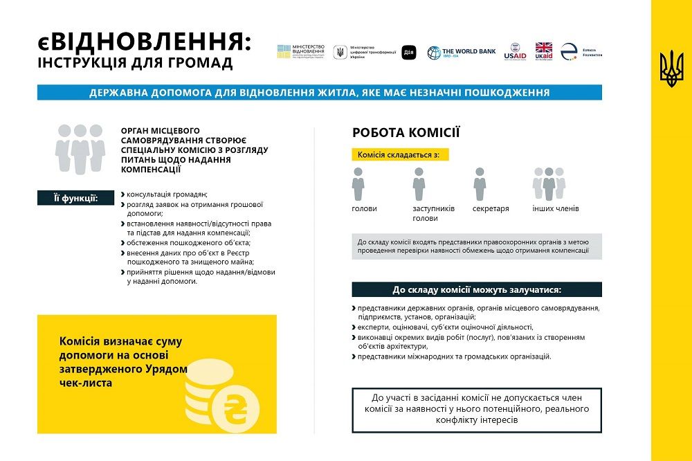 Кабмін спрямував додаткові 6,8 млрд грн на програму "єВідновлення": куди підуть гроші 2