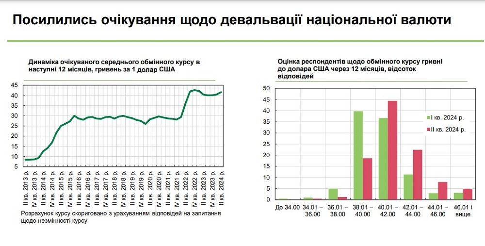 Результати опитування підприємств у ІІ кварталі 2024 року. Скрін - опитування НБУ Результати опитування підприємств у ІІ кварталі 2024 року. Скрін - опитування НБУ