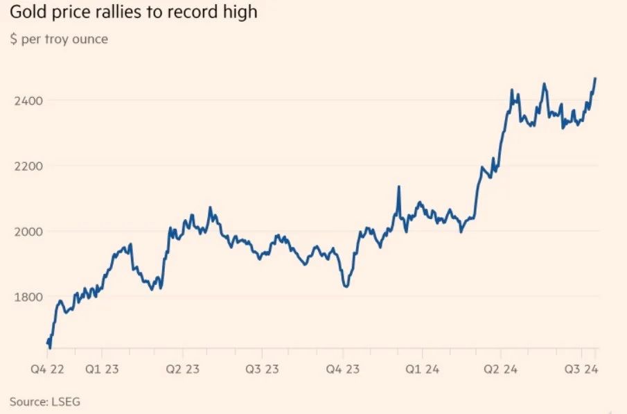 Золото подорожчало до рекорду: що на це вплинуло 1