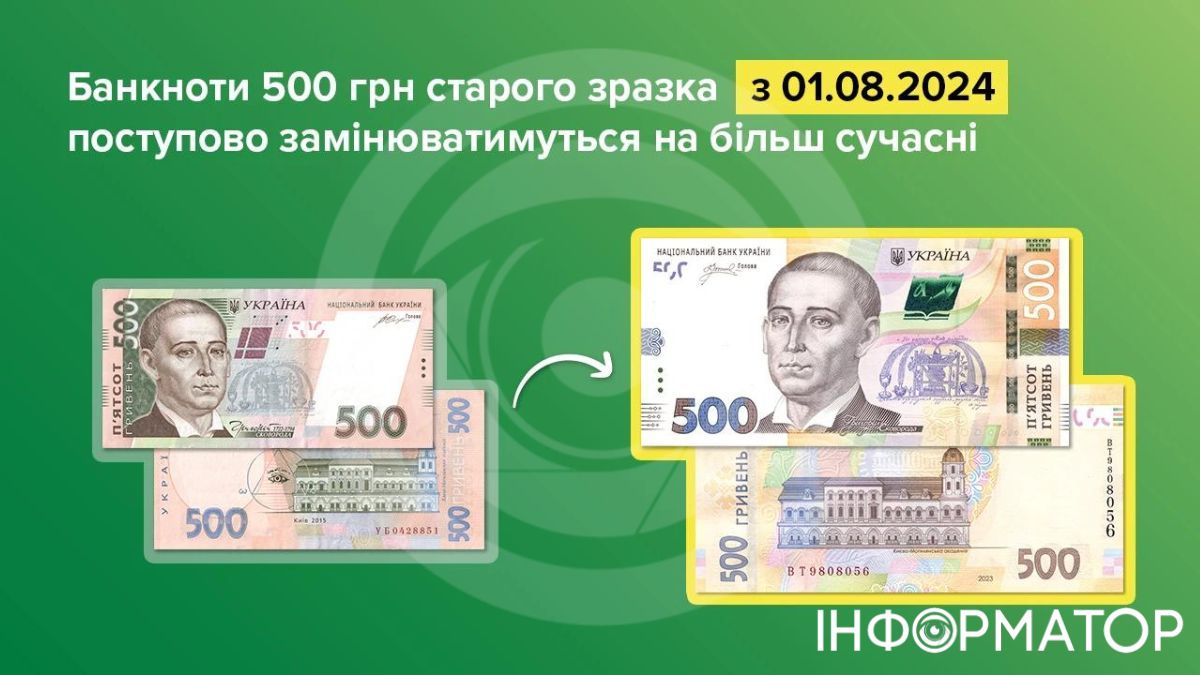 Банкноти 500 гривень з серпня замінять на більш сучасні та захищені: як це відбуватиметься