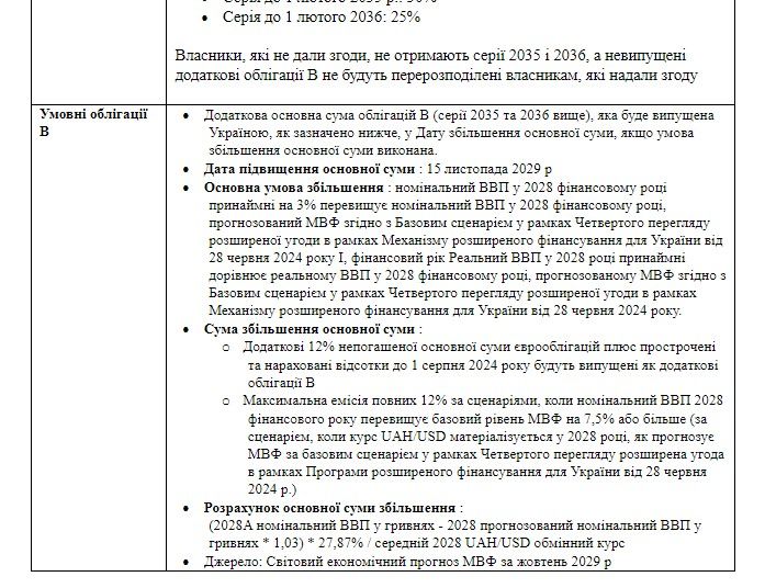 В Украине будет дефолт или нет: Минфин сообщил о результатах переговоров с кредиторами 3