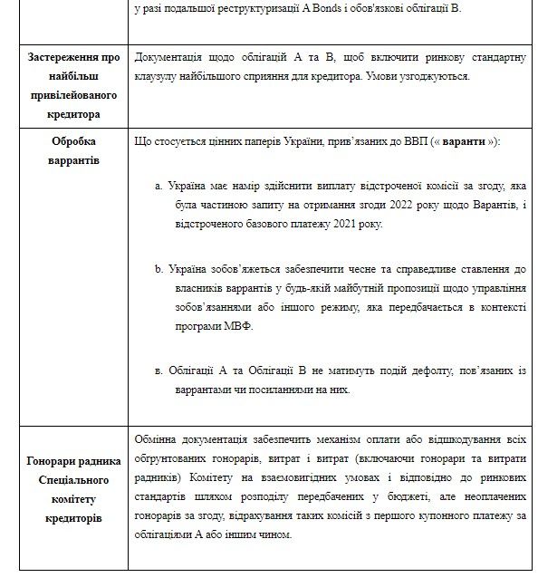Финансовые и нефинансовые условия соглашения. Скин из сообщения на Лондонской фондовой бирже 22 июля